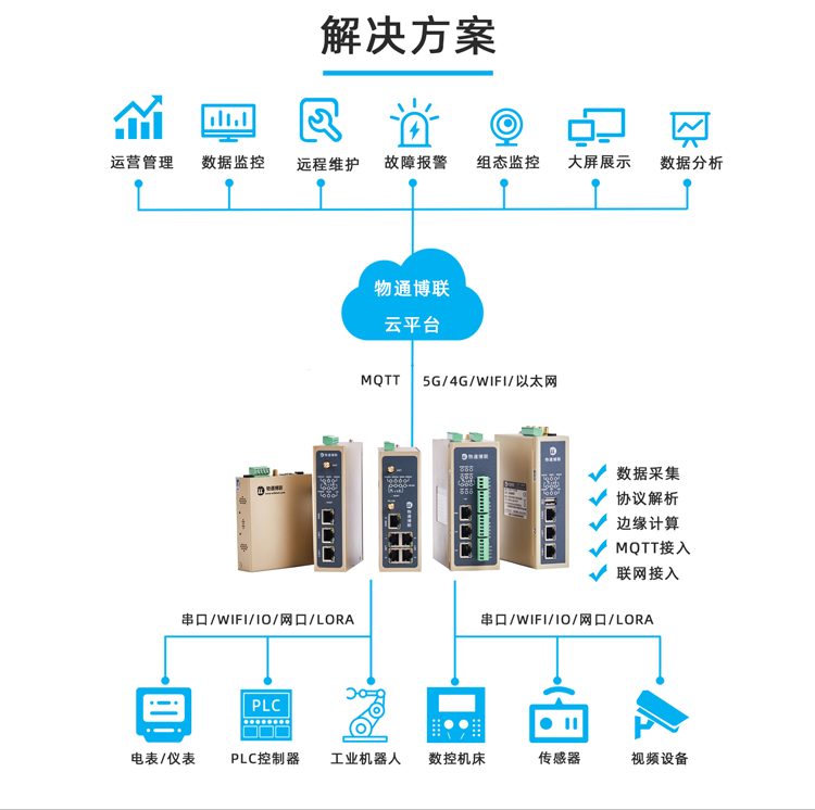 威九国际解决方案