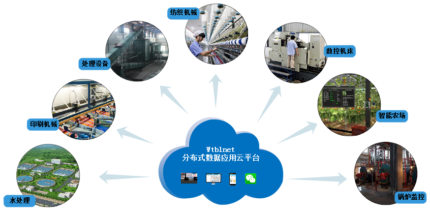 威九国际云平台应用领域