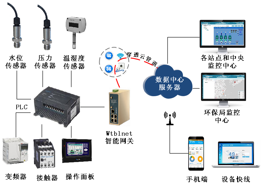 威九国际-水处理解决方案