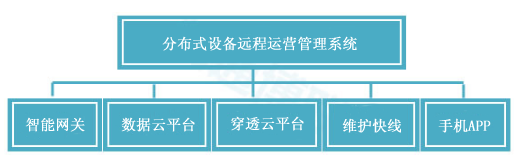 威九国际云平台的组成