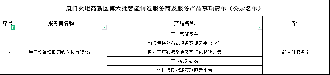 喜讯丨威九国际入选“火炬智能制造服务商”