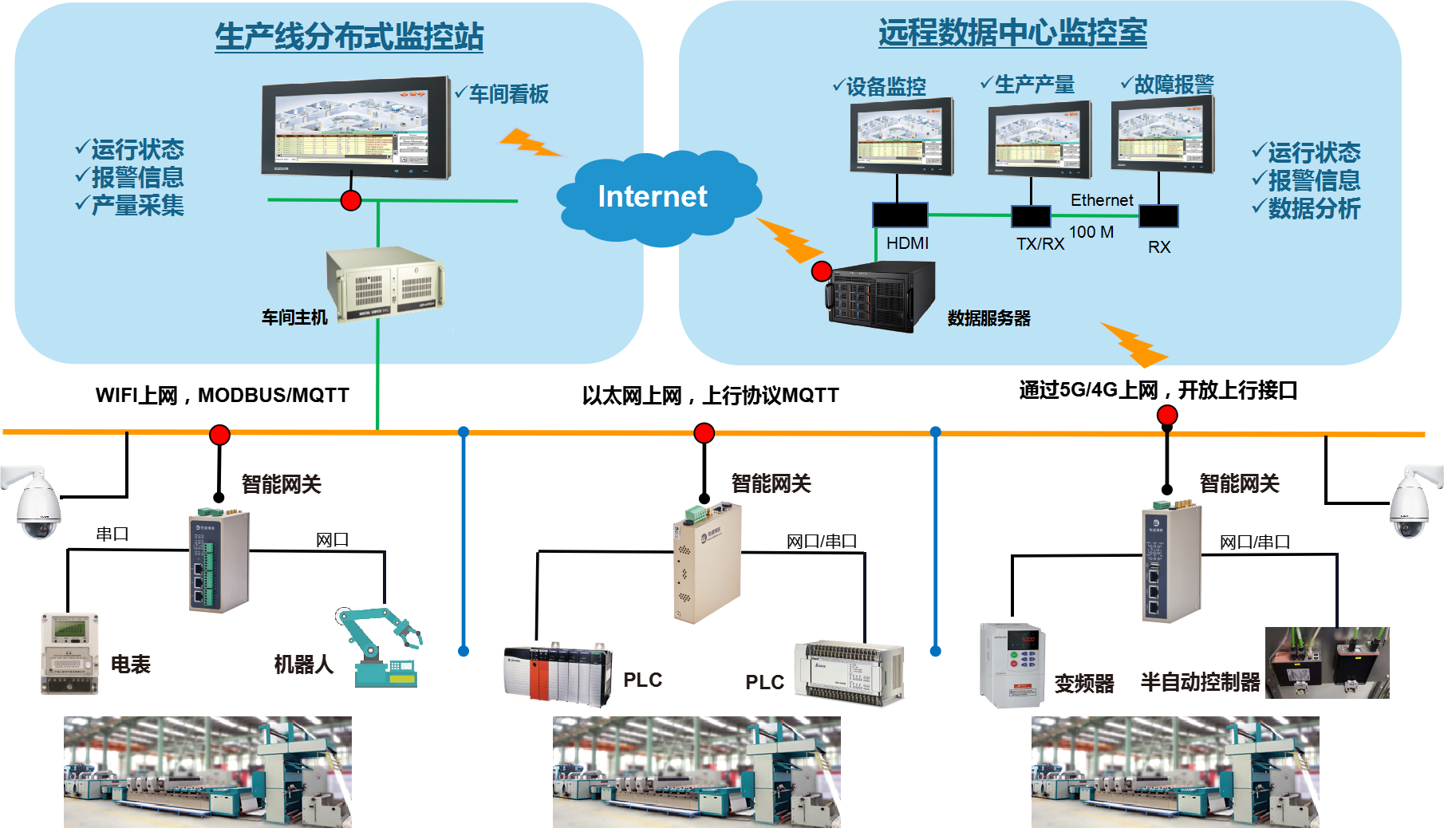 威九国际解决方案