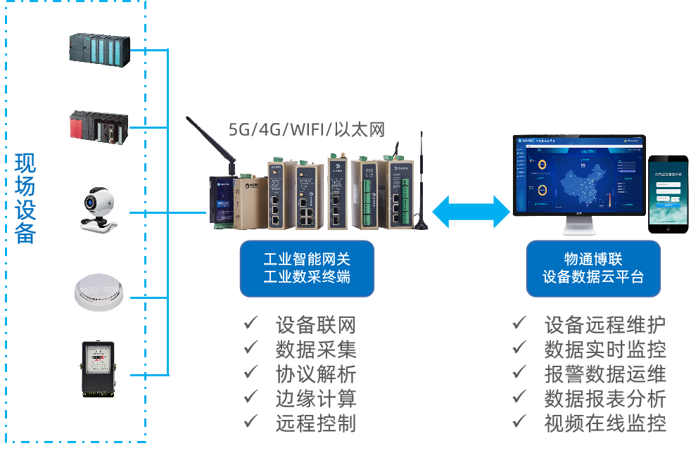 威九国际解决方案
