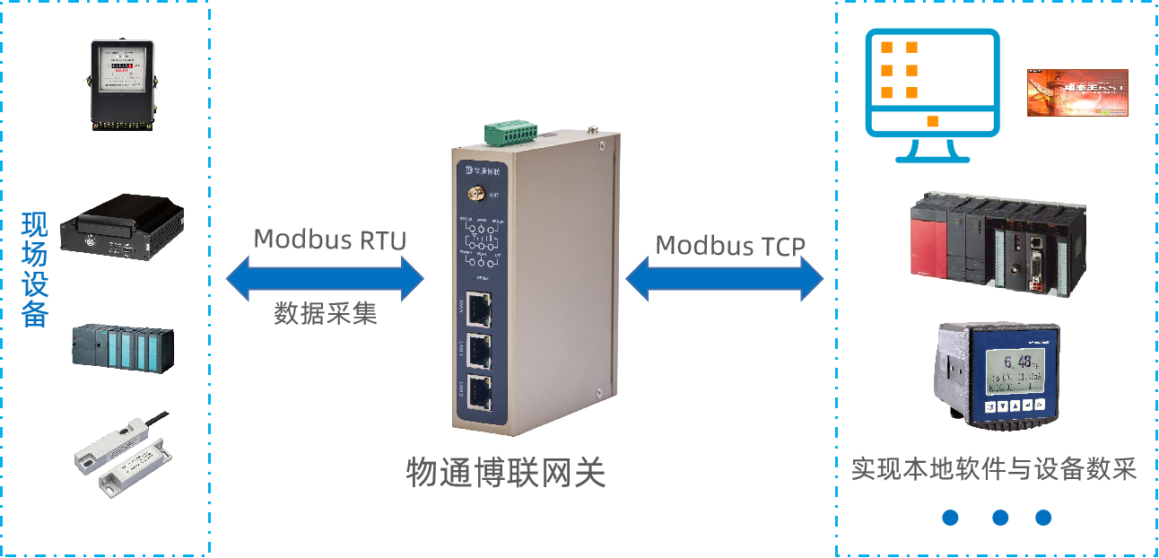 威九国际网关modbus协议转换