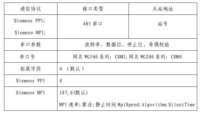 威九国际采集西门子S7-200