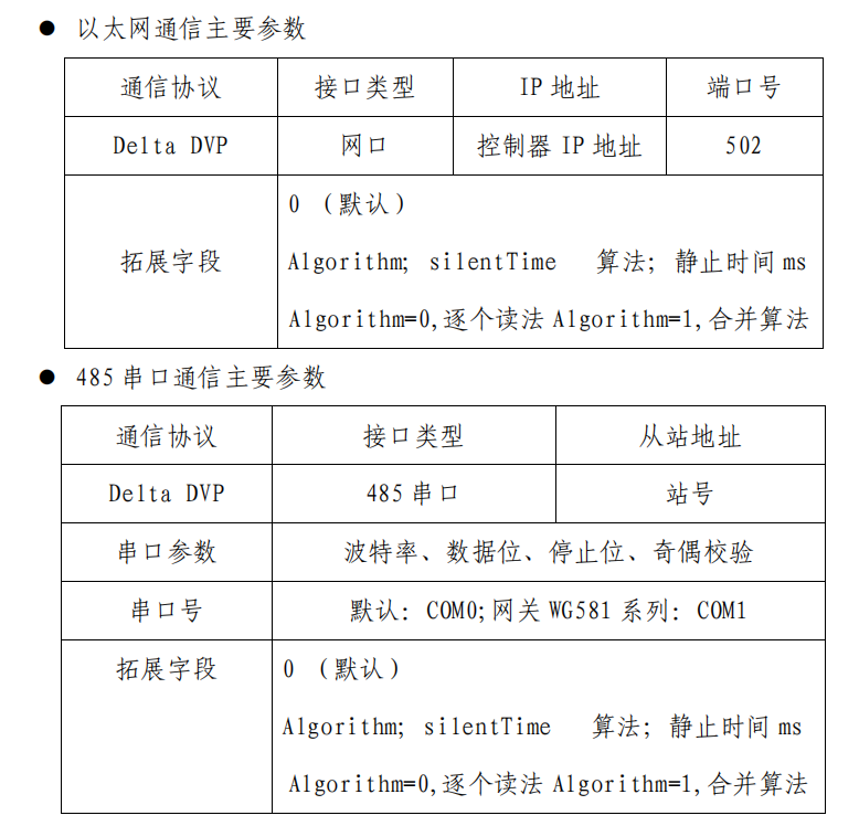 威九国际PLC数据采集配置