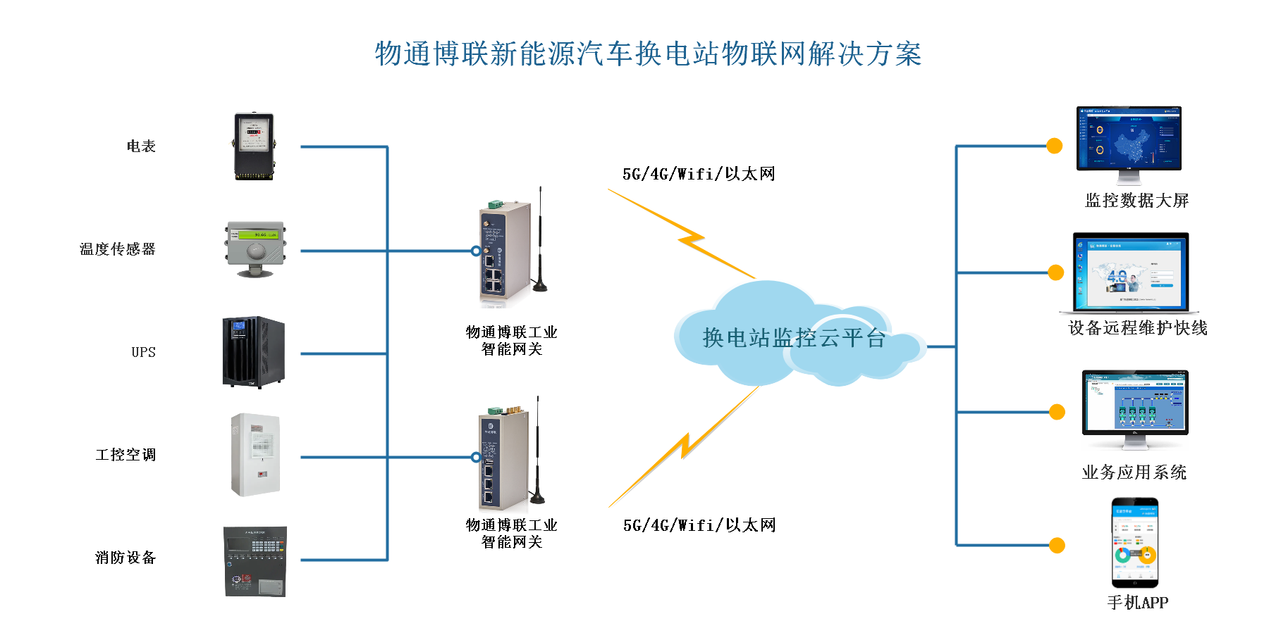 威九国际新能源换电站拓扑