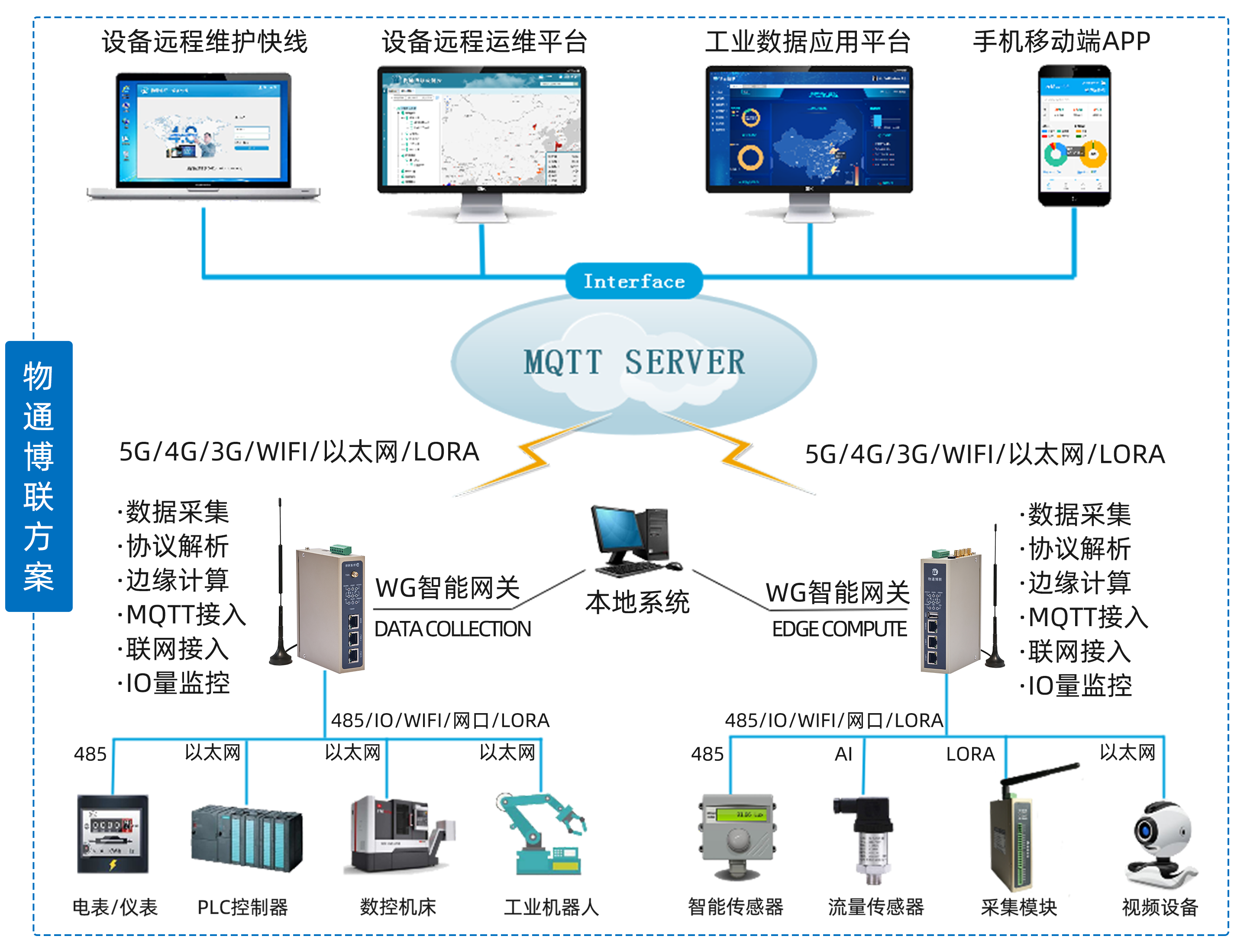 威九国际解决方案