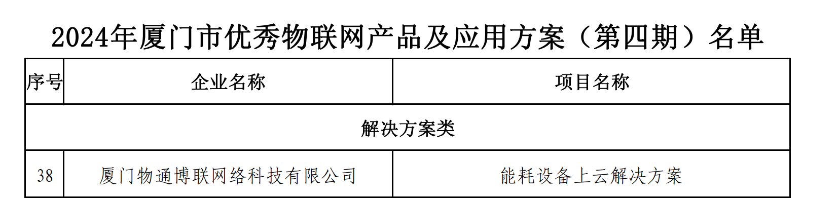 2024年厦门市优秀物联网产品和应用方案（第四期）名单_00.png