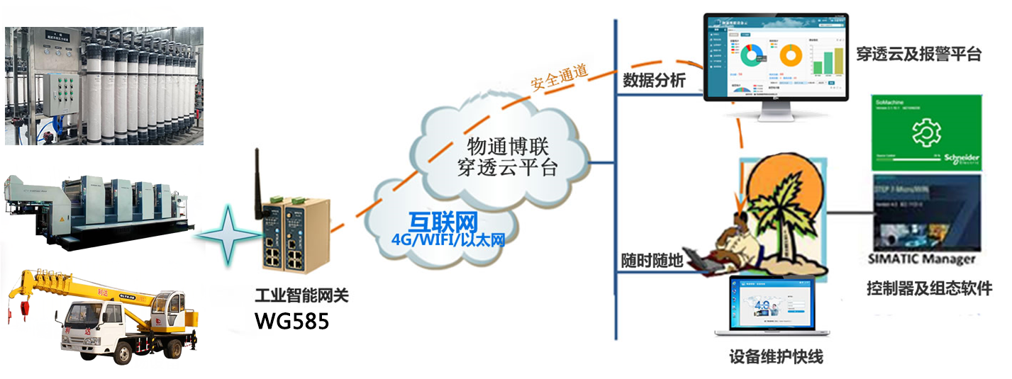 威九国际设备远程运营管理系统