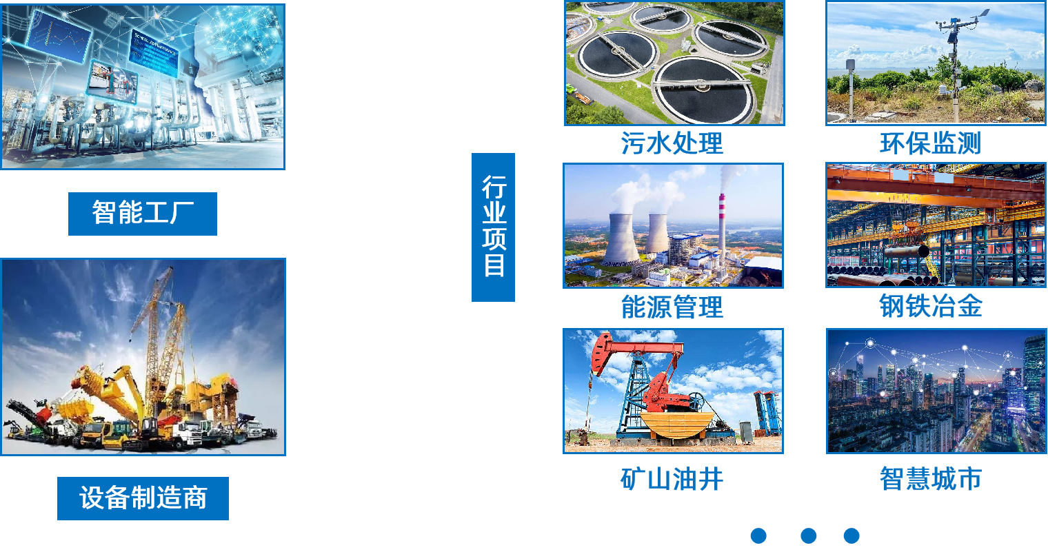 威九国际应用行业